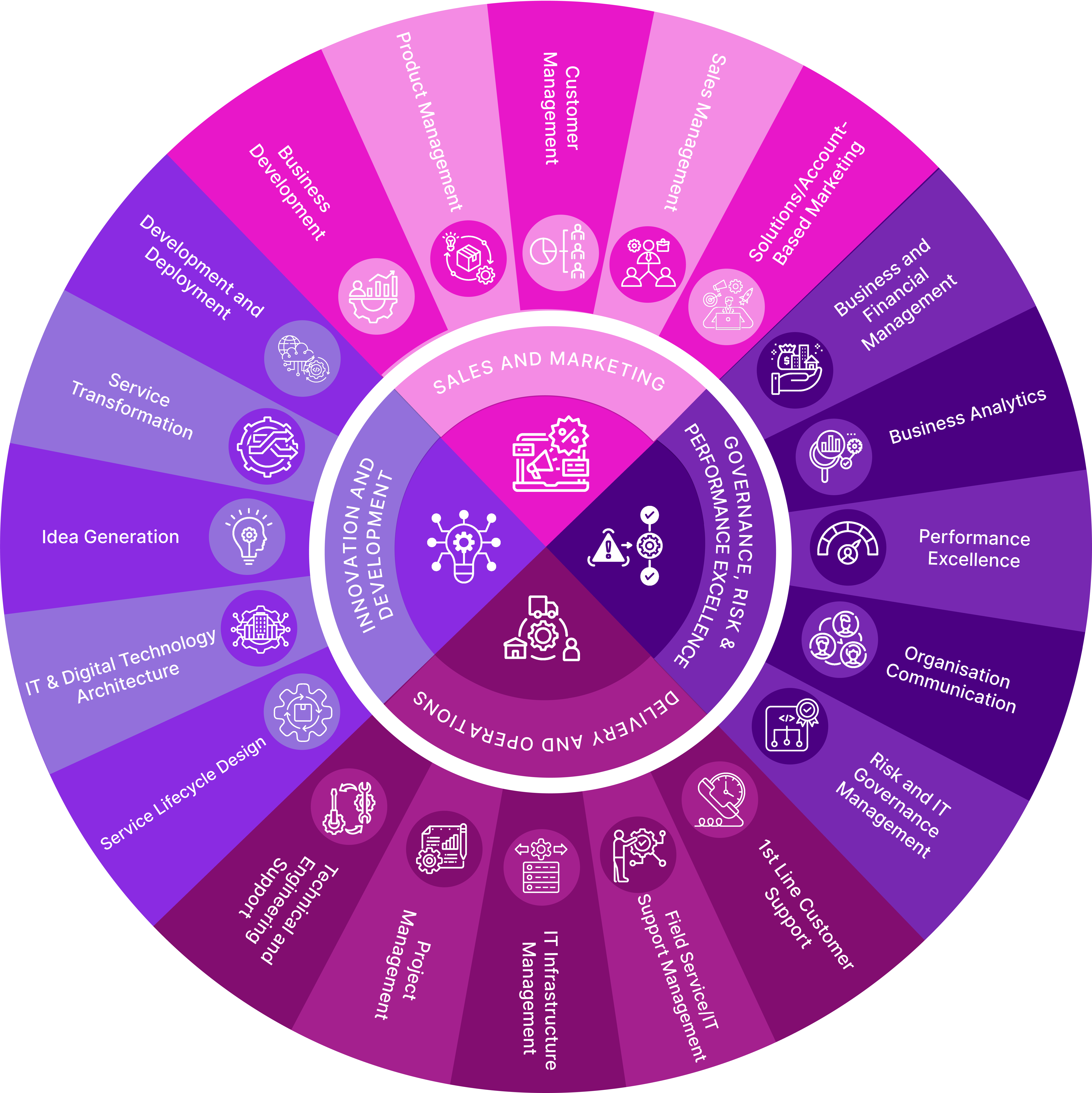 Richard Andrew Ian Cowley - Founder and Managing Director servitisation.world