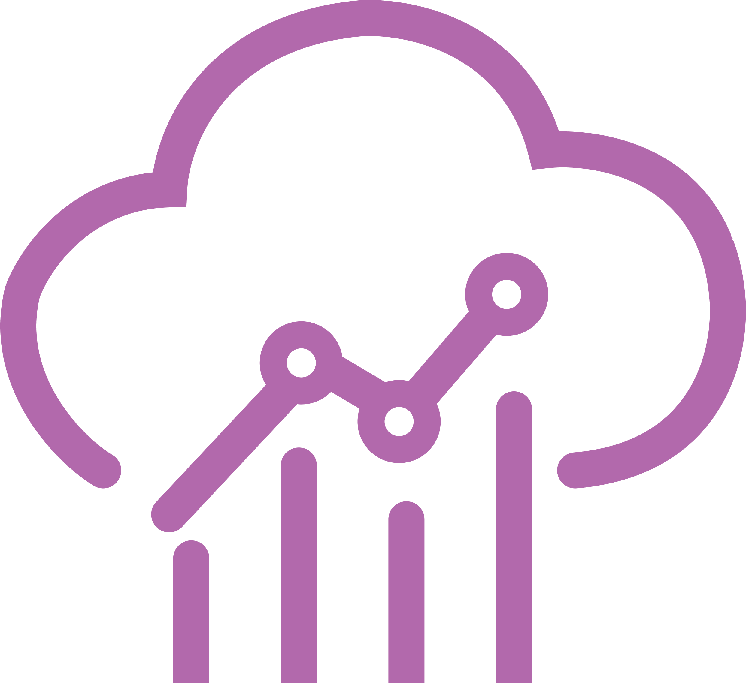 Innovation and Development - ServitisationServiceJobs.Com