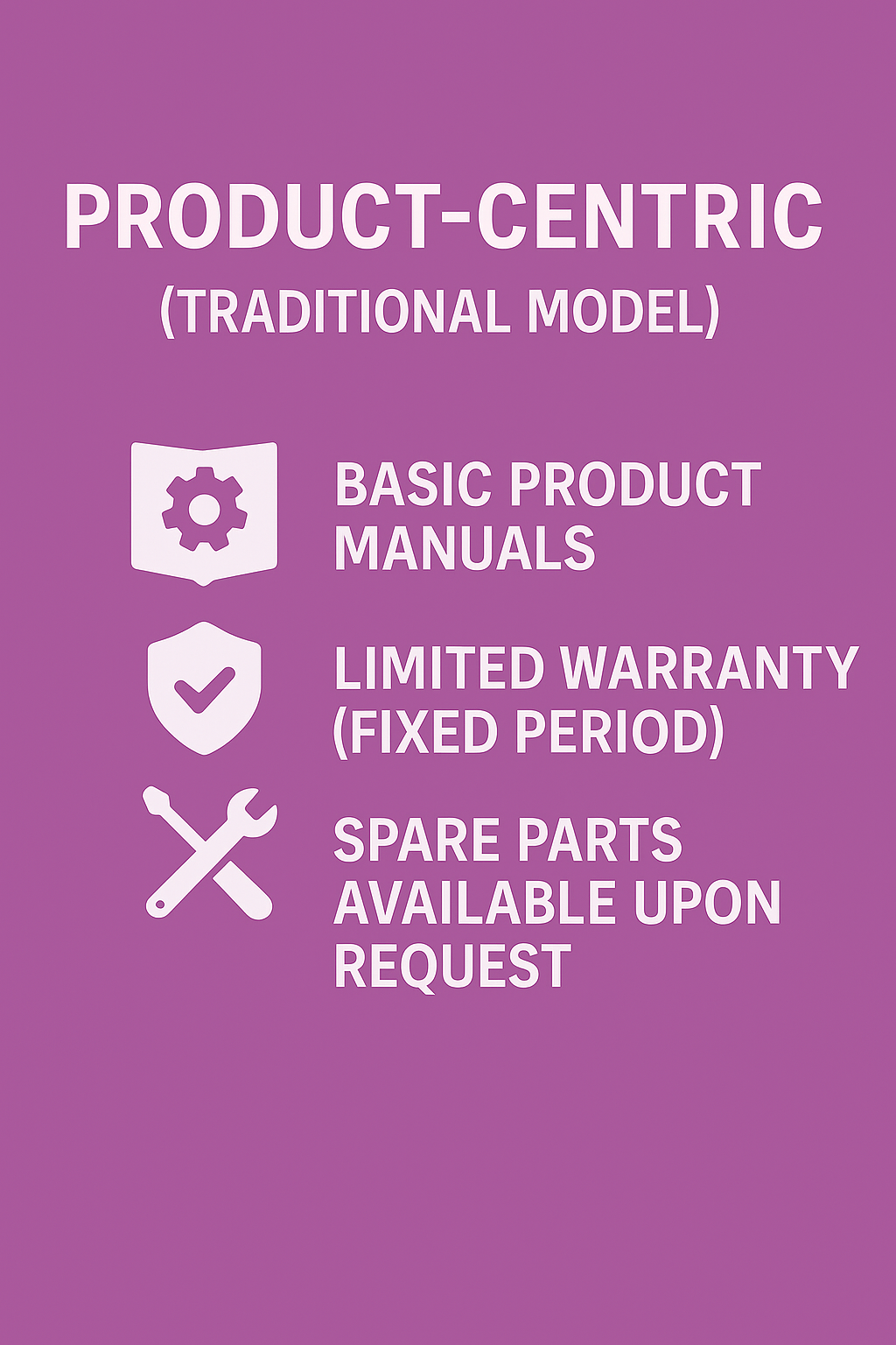 Richard Andrew Ian Cowley - Founder and Managing Director servitisation.world