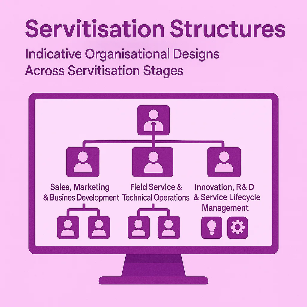 Organisation Structures